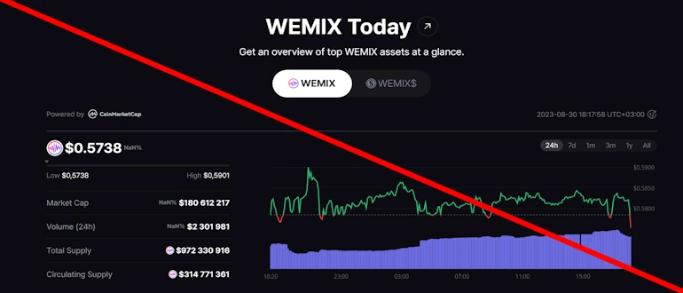 WEMIX отзывы
