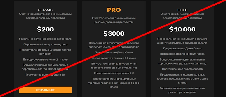 Bitnex отзывы 