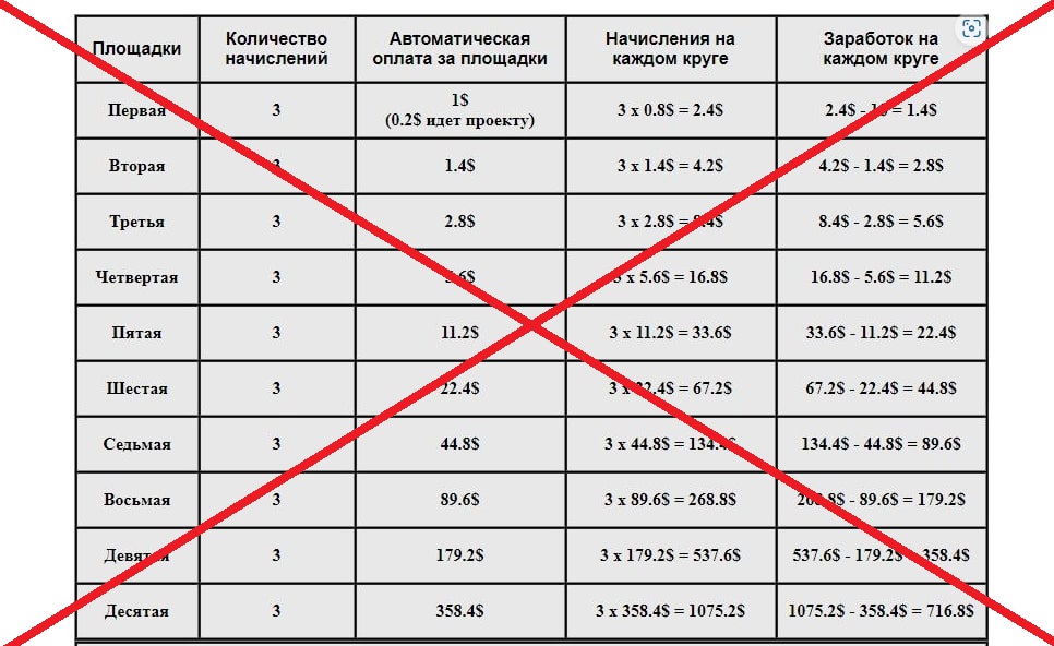 Супер Заработок – отзывы и проверка сайта syperzarabotok.proinbiz.ru