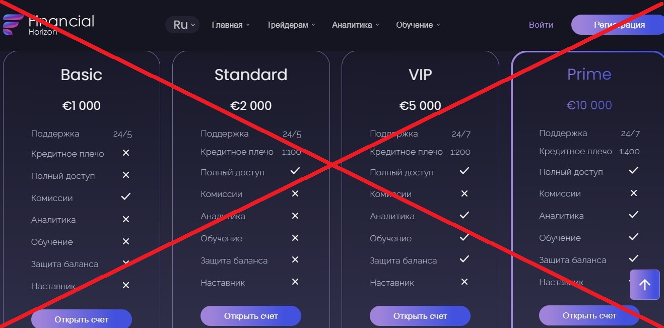 Financial Horizon – обзор и честные отзывы о financial-horizon.com