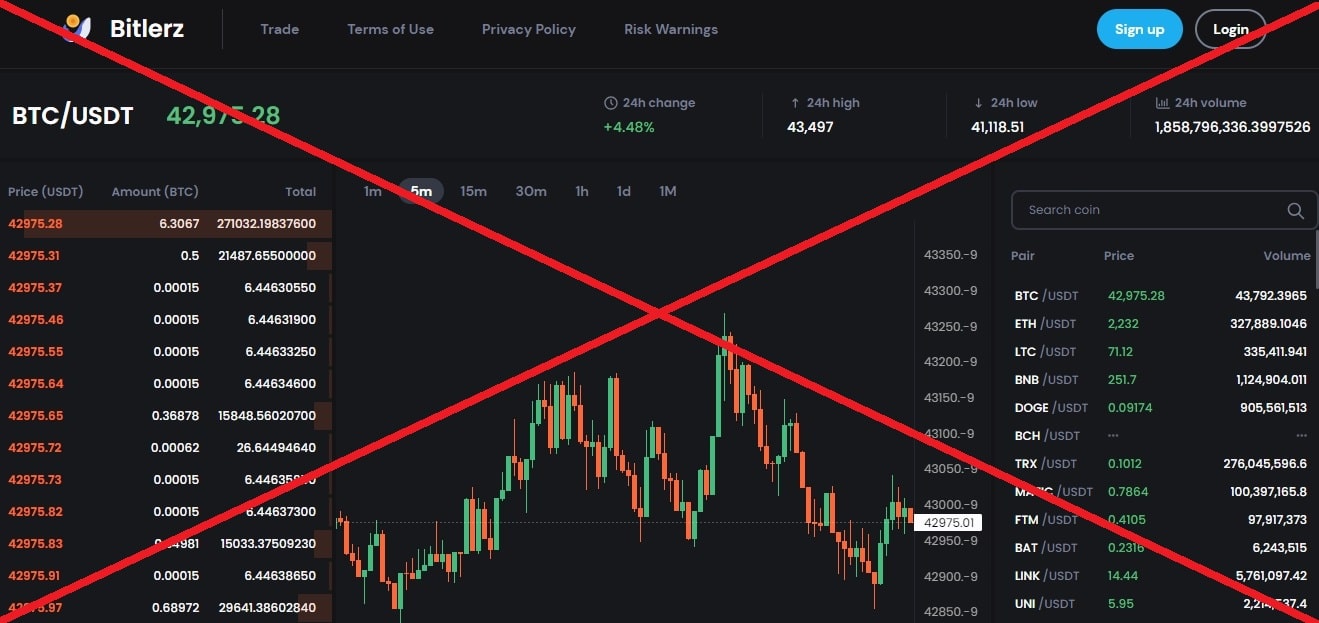 Bitlerz – обзор и проверка криптовалютной биржи bitlerz.com