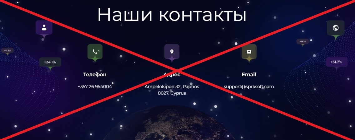 S.P.R.K.Soft – обзор и отзывы на брокерскую компанию sprksoft.com