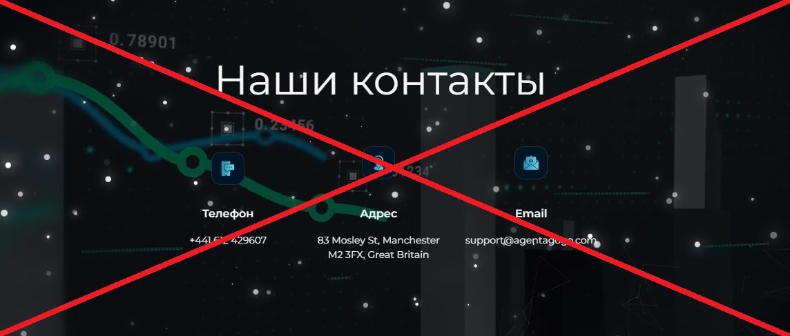 Agentago – реальный обзор и честные отзывы о брокере agentagogo.com