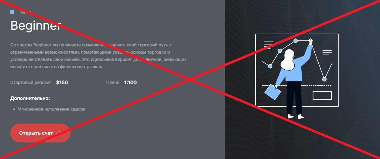 Dev SABM – реальные отзывы и обзор брокера devsabm.org