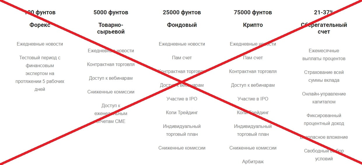 Nicholson Financial Service – честные отзывы о брокере