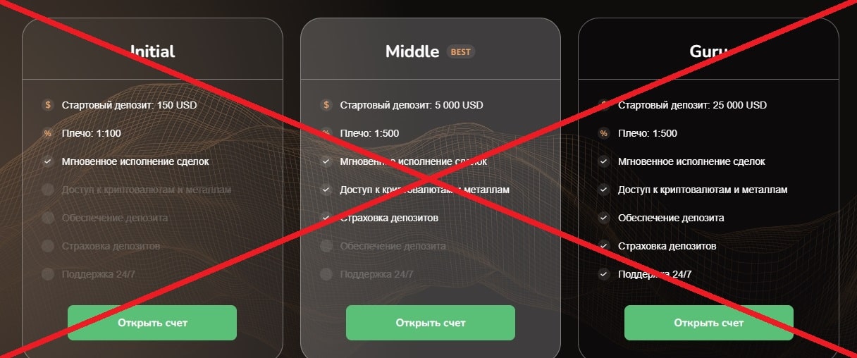 Avuzri Goth – обзор и настоящие отзывы о брокере avuzrigoth.com