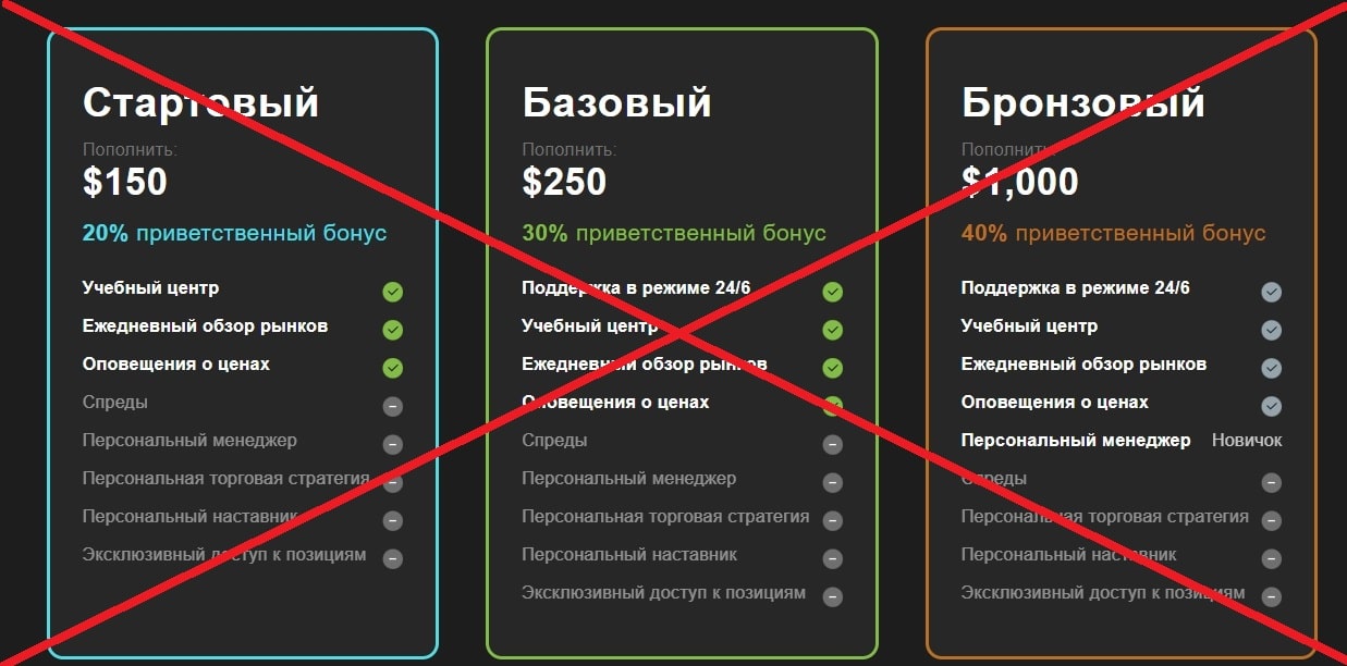 Unifin Limited – обзор и отзывы о брокере unifinlimited.com