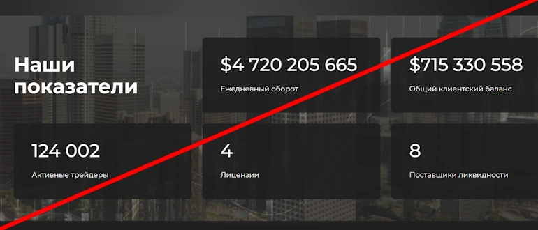 Wedos XM отзывы