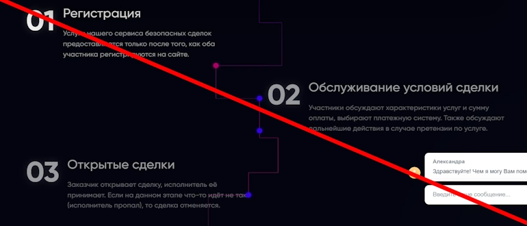 Unixgarant отзывы