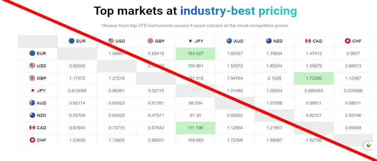 Virtual Markets отзывы