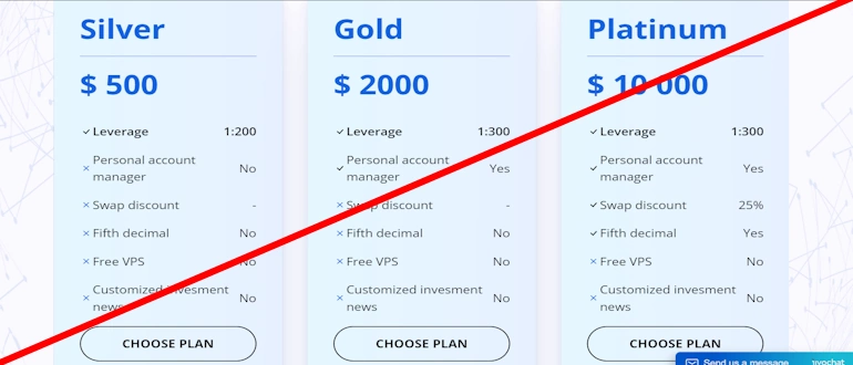 Invest 2see отзывы