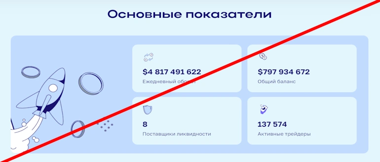 Biarqco.com отзывы