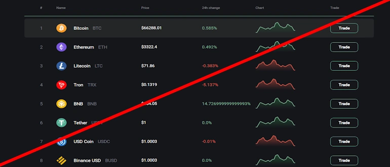 FlyIXcoin.com отзывы