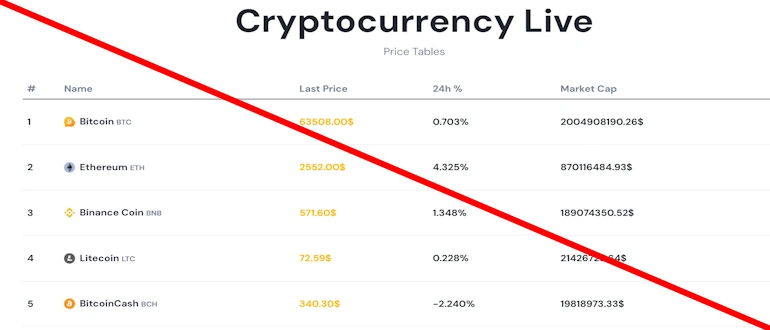 Bitmart Change отзывы