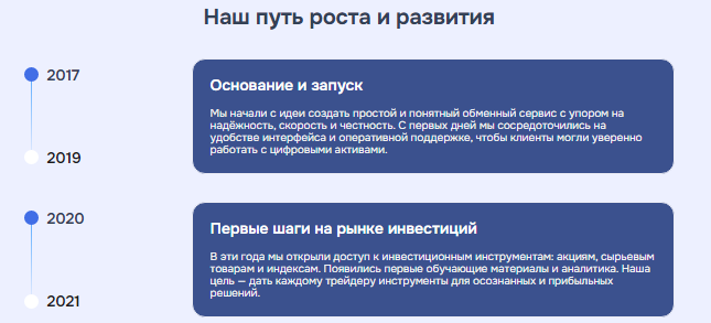 Проект Abesqueltd — отзывы, разоблачение