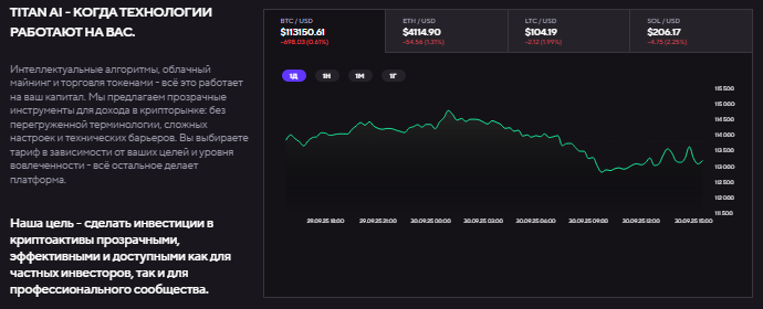 Проект Titan AI — отзывы, разоблачение