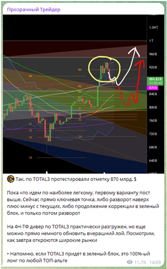 Телеграмм-канал Прозрачный Трейдер — отзывы, разоблачение