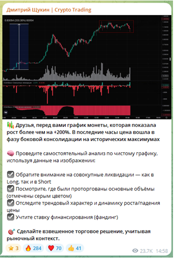 Телеграмм-канал Дмитрий Щукин | Crypto Trading — отзывы, разоблачение