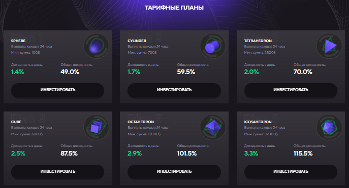 Проект Titan AI — отзывы, разоблачение
