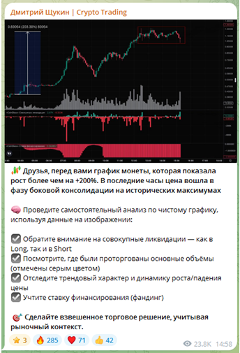 Телеграмм-канал Дмитрий Щукин | Crypto Trading — отзывы, разоблачение