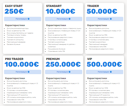 Проект AGF Asset Management — отзывы, разоблачение