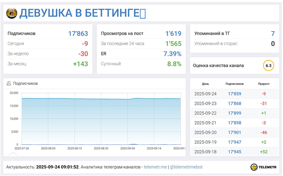 Телеграмм-канал ДЕВУШКА В БЕТТИНГЕ— отзывы, разоблачение