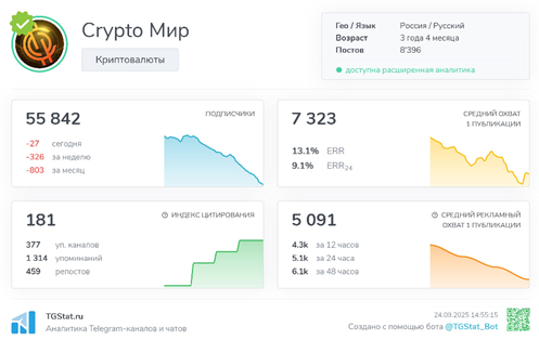 Телеграмм-канал Crypto Мир — отзывы, разоблачение