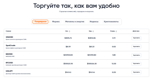 Проект Mot Capital — отзывы, разоблачение