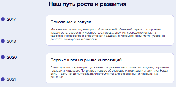 Проект Defisofly — отзывы, разоблачение