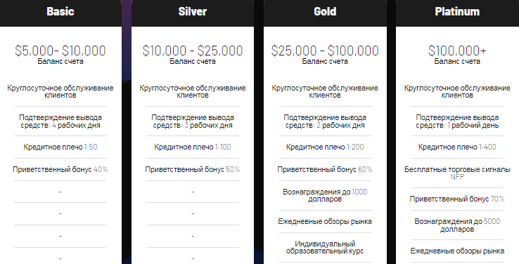 Проект Tangany Asset Management — отзывы, разоблачение
