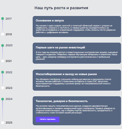 Проект Mulkanis — отзывы, разоблачение
