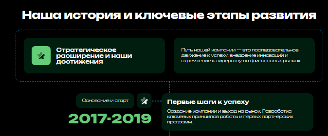 Проект Agrikehti — отзывы, разоблачение