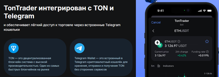 Проект TonTrader — отзывы, разоблачение