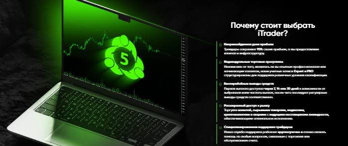 Проект iTrader Global — отзывы, разоблачение