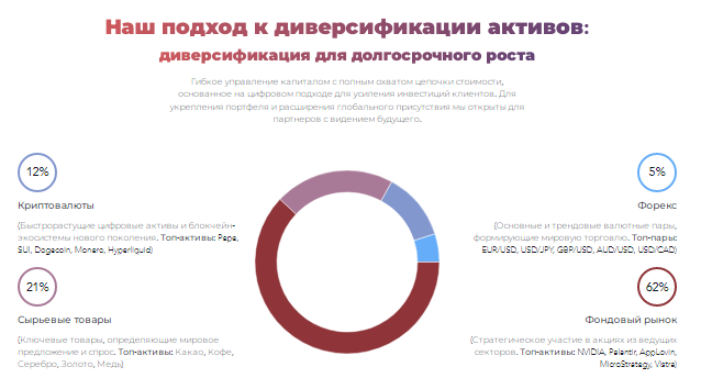 Проект Mirante Fund Management — отзывы, разоблачение