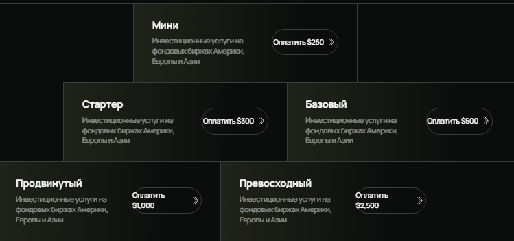 Проект All Stock — отзывы, разоблачение