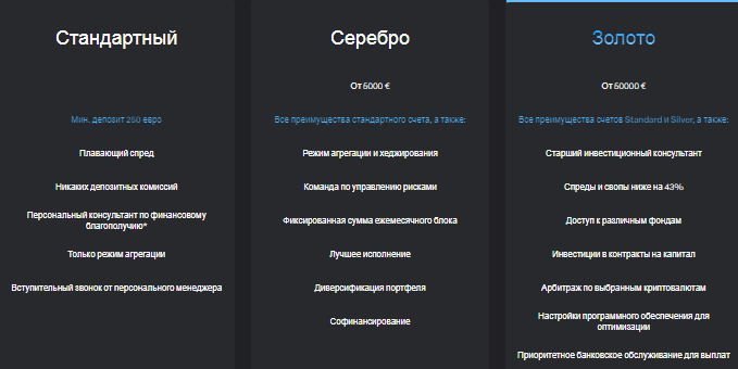 Проект Black Spider Capital — отзывы, разоблачение