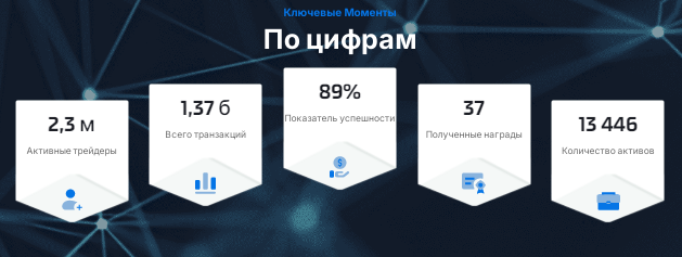 Проект Fintrionyx — отзывы, разоблачение
