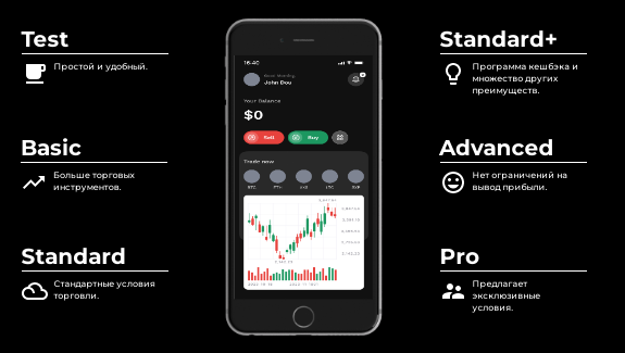 Проект Fxbrokerid — отзывы, разоблачение