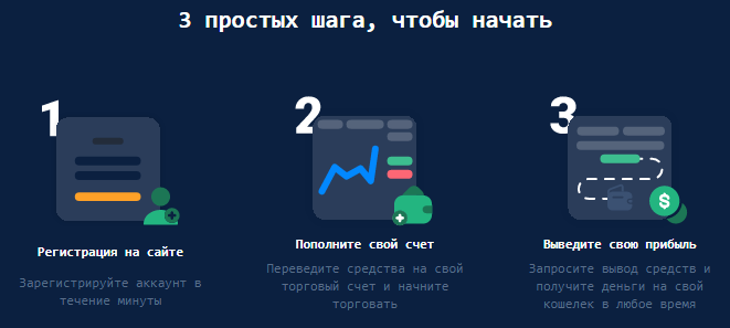 Проект Opti TradeX — отзывы, разоблачение