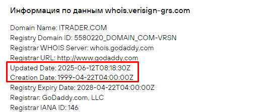 Проект iTrader Global — отзывы, разоблачение