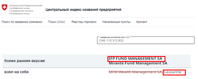 Проект Mirante Fund Management — отзывы, разоблачение
