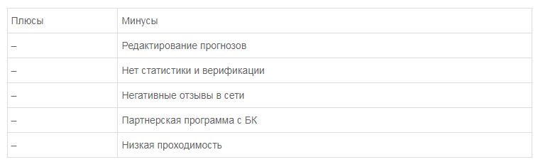 Телеграмм-канал Бородатый Прогноз — отзывы, разоблачение