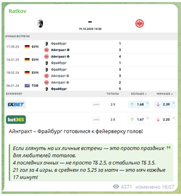 Телеграмм-канал Ratkov — отзывы, разоблачение