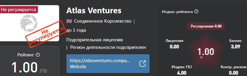 Проект Atlas Ventures — отзывы, разоблачение
