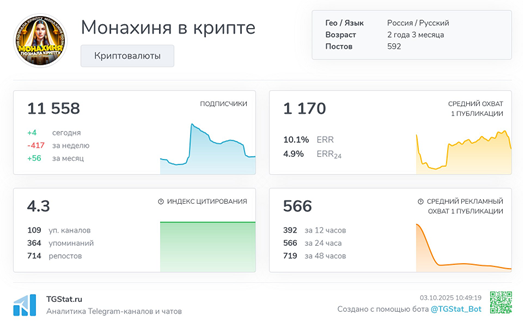 Телеграмм-канал Монахиня в крипте — отзывы, разоблачение