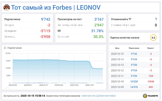 Телеграмм-канал Тот самый из Forbes | LEONOV — отзывы, разоблачение