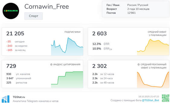Телеграмм-канал Cornawin_Free — отзывы, разоблачение