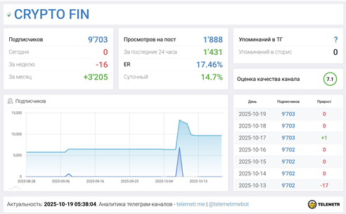 Телеграмм-канал CRYPTO FIN — отзывы, разоблачение