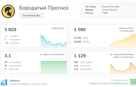 Телеграмм-канал Бородатый Прогноз — отзывы, разоблачение